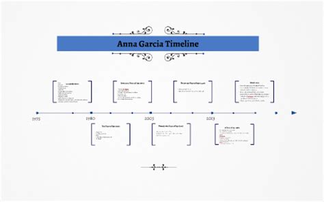 anna garcia date of death|Anna Garcia Timeline by Berkley Alexander on Prezi